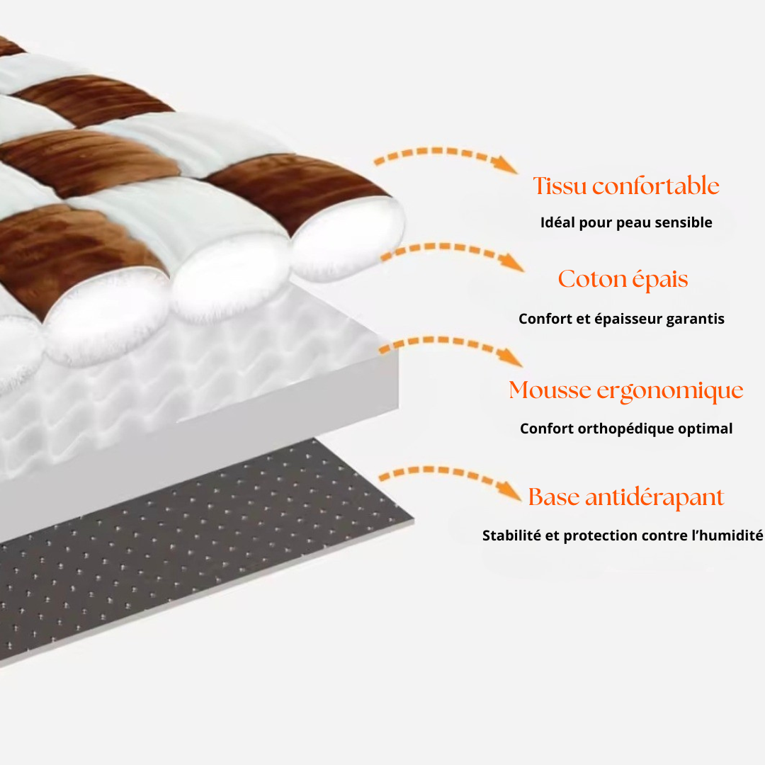 Coussin pour chien Ergonomique